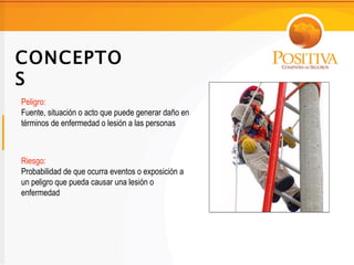 CONCEPTO
S
Peligro:
Fuente, situación o acto que puede generar daño en
términos de enfermedad o lesión a las personas



Riesgo:
Probabilidad de que ocurra eventos o exposición a
un peligro que pueda causar una lesión o
enfermedad
 
