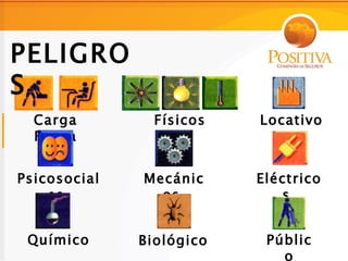 PELIGRO
S
  Carga         Físicos   Locativo
  Física                     s


Psicosocial   Mecánic     Eléctrico
    es          os           s


 Químico      Biológico    Públic
                             o
 