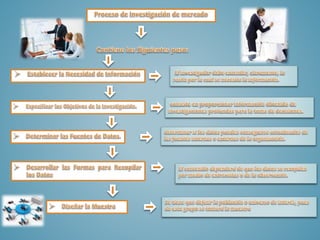 Investigación de mercado2