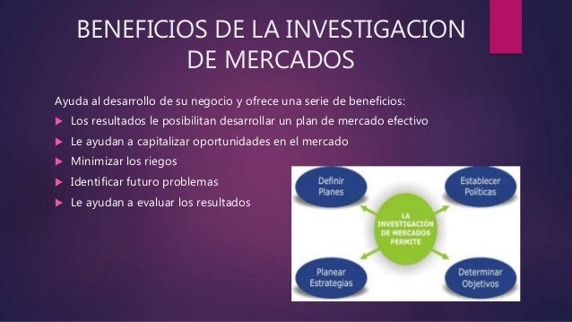 Investigación de Mercados