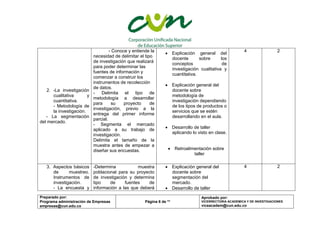 Preparado por:
Programa administración de Empresas
empresas@cun.edu.co
Página 6 de **
Aprobado por:
VICERRECTORIA ACADEMICA Y DE INVESTIGACIONES
viceacadem@cun.edu.co
2. -La investigación
cualitativa y
cuantitativa.
- Metodología de
la investigación.
- La segmentación
del mercado.
- Conoce y entiende la
necesidad de delimitar el tipo
de investigación que realizará
para poder determinar las
fuentes de información y
comenzar a construir los
instrumentos de recolección
de datos.
- Delimita el tipo de
metodología a desarrollar
para su proyecto de
investigación, previo a la
entrega del primer informe
parcial.
- Segmenta el mercado
aplicado a su trabajo de
investigación.
Delimita el tamaño de la
muestra antes de empezar a
diseñar sus encuestas.
 Explicación general del
docente sobre los
conceptos de
investigación cualitativa y
cuantitativa.
 Explicación general del
docente sobre
metodología de
investigación dependiendo
de los tipos de productos o
servicios que se estén
desarrollando en el aula.
 Desarrollo de taller
aplicando lo visto en clase.
 Retroalimentación sobre
taller
4 2
3. Aspectos básicos
de muestreo.
Instrumentos de
investigación.
- La encuesta y
-Determina muestra
poblacional para su proyecto
de investigación y determina
tipo de fuentes de
información a las que deberá
 Explicación general del
docente sobre
segmentación del
mercado.
 Desarrollo de taller
4 2
 