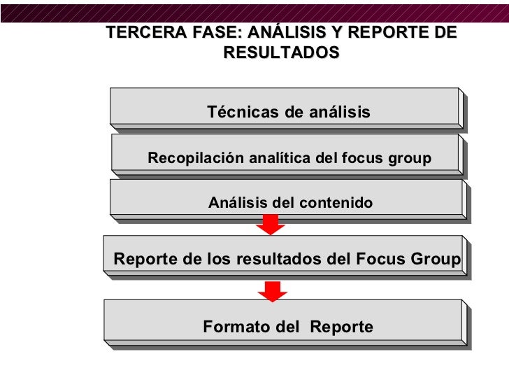 preguntas de cierre en focus group investigaci 243 n de mercados 03 2007 preguntas de cierre en focus group investigaci 243 n de mercados 03 2007