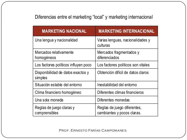 Internacional Y Nacional Diferencia