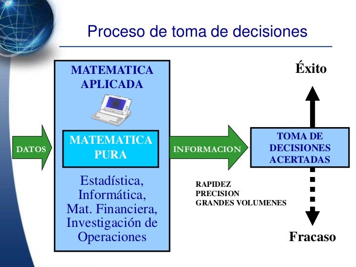 Investigación de Operaciones