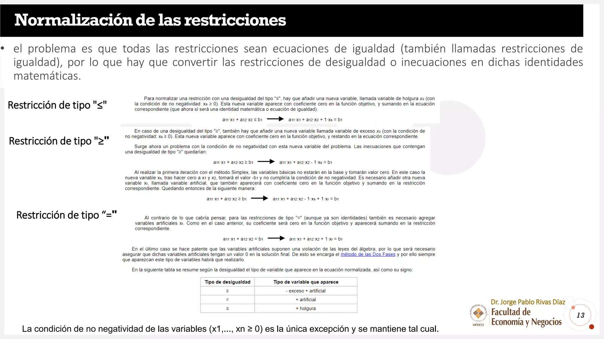 13
Dr. Jorge Pablo Rivas Díaz
Normalizacióndelasrestricciones
• el problema es que todas las restricciones sean ecuaciones de igualdad (también llamadas restricciones de
igualdad), por lo que hay que convertir las restricciones de desigualdad o inecuaciones en dichas identidades
matemáticas.
La condición de no negatividad de las variables (x1,..., xn ≥ 0) es la única excepción y se mantiene tal cual.
Restricción de tipo "≤"
Restricción de tipo "≥"
Restricción de tipo “="
 