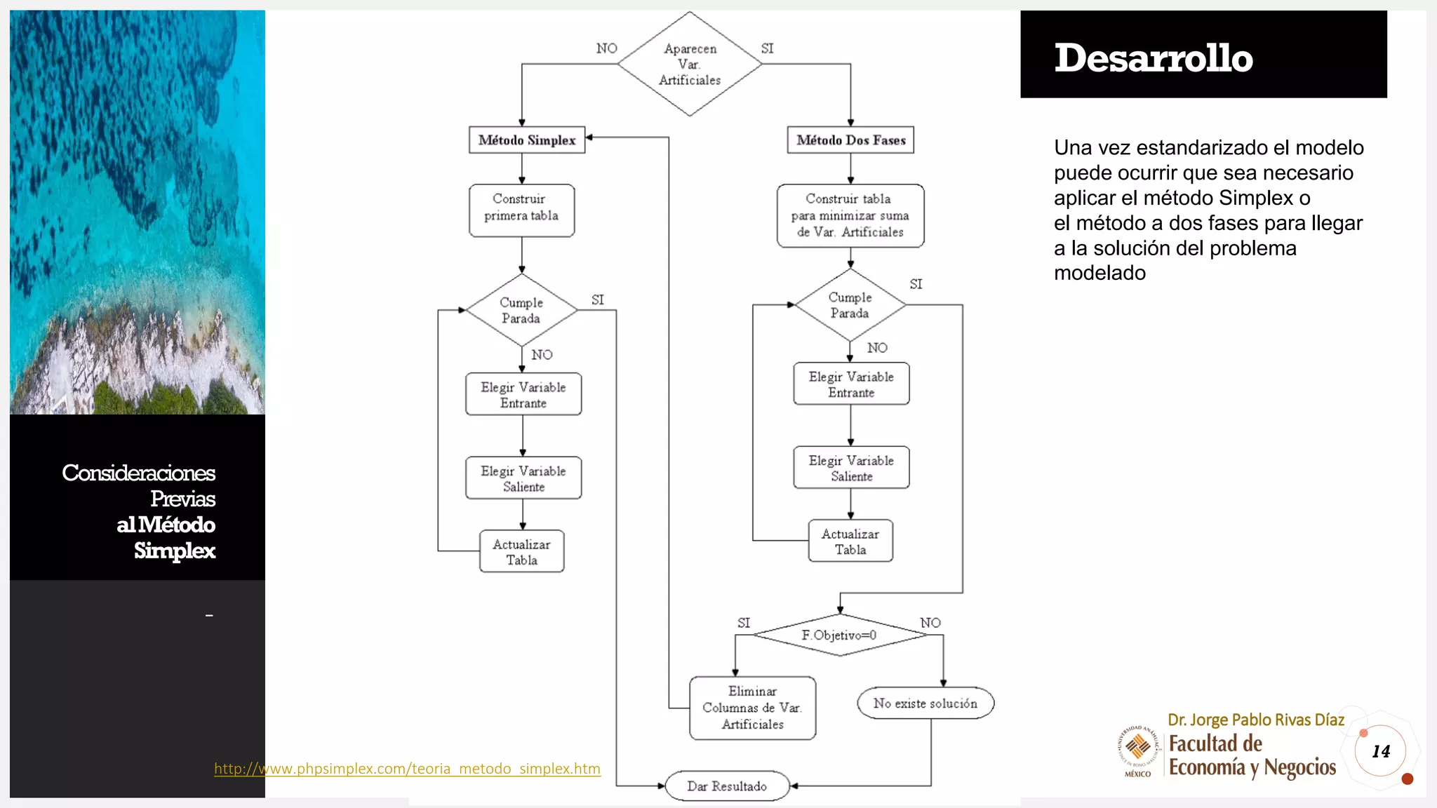 Consideraciones
Previas
alMétodo
Simplex
-
14
Dr. Jorge Pablo Rivas Díaz
Desarrollo
Una vez estandarizado el modelo
puede ocurrir que sea necesario
aplicar el método Simplex o
el método a dos fases para llegar
a la solución del problema
modelado
http://www.phpsimplex.com/teoria_metodo_simplex.htm
 
