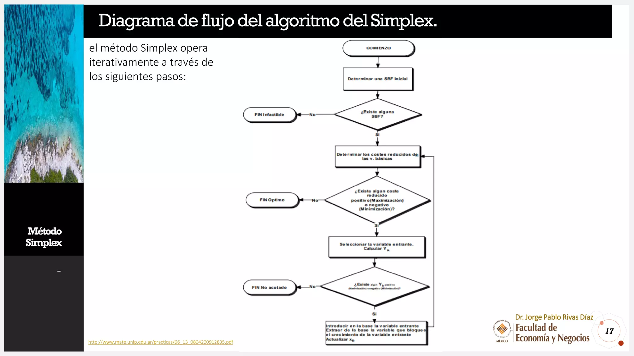 Método
Simplex
-
17
Dr. Jorge Pablo Rivas Díaz
DiagramadeflujodelalgoritmodelSimplex.
http://www.mate.unlp.edu.ar/practicas/66_13_0804200912835.pdf
el método Simplex opera
iterativamente a través de
los siguientes pasos:
 