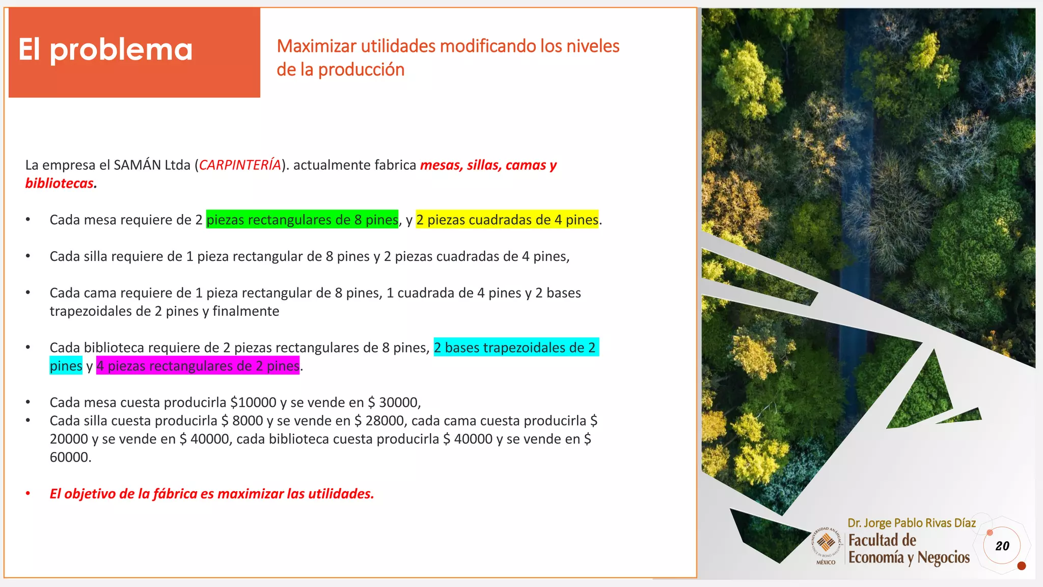 20
Dr. Jorge Pablo Rivas Díaz
El problema Maximizar utilidades modificando los niveles
de la producción
La empresa el SAMÁN Ltda (CARPINTERÍA). actualmente fabrica mesas, sillas, camas y
bibliotecas.
• Cada mesa requiere de 2 piezas rectangulares de 8 pines, y 2 piezas cuadradas de 4 pines.
• Cada silla requiere de 1 pieza rectangular de 8 pines y 2 piezas cuadradas de 4 pines,
• Cada cama requiere de 1 pieza rectangular de 8 pines, 1 cuadrada de 4 pines y 2 bases
trapezoidales de 2 pines y finalmente
• Cada biblioteca requiere de 2 piezas rectangulares de 8 pines, 2 bases trapezoidales de 2
pines y 4 piezas rectangulares de 2 pines.
• Cada mesa cuesta producirla $10000 y se vende en $ 30000,
• Cada silla cuesta producirla $ 8000 y se vende en $ 28000, cada cama cuesta producirla $
20000 y se vende en $ 40000, cada biblioteca cuesta producirla $ 40000 y se vende en $
60000.
• El objetivo de la fábrica es maximizar las utilidades.
 