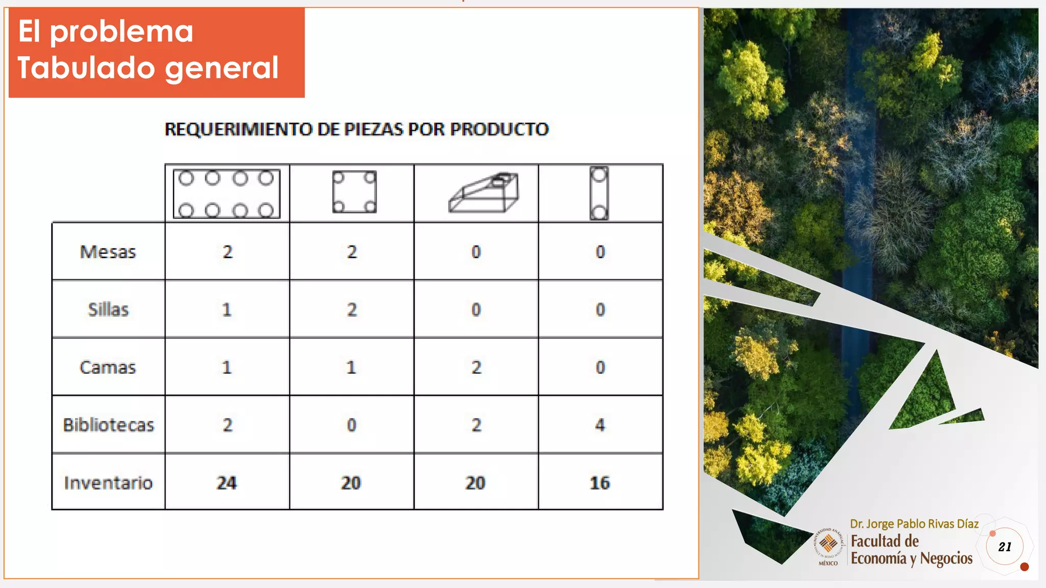 21
Dr. Jorge Pablo Rivas Díaz
El problema
Tabulado general
 