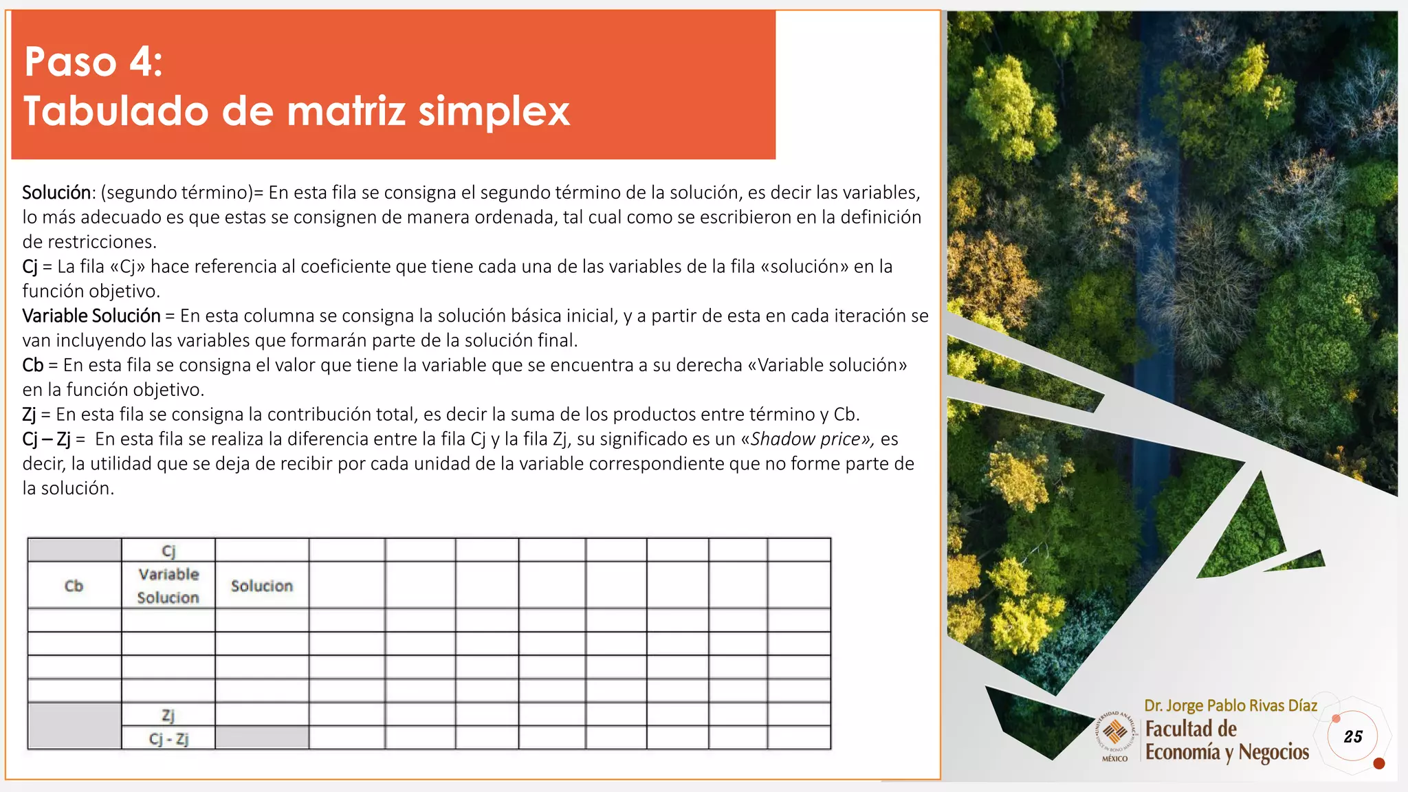 25
Dr. Jorge Pablo Rivas Díaz
Paso 4:
Tabulado de matriz simplex
Solución: (segundo término)= En esta fila se consigna el segundo término de la solución, es decir las variables,
lo más adecuado es que estas se consignen de manera ordenada, tal cual como se escribieron en la definición
de restricciones.
Cj = La fila «Cj» hace referencia al coeficiente que tiene cada una de las variables de la fila «solución» en la
función objetivo.
Variable Solución = En esta columna se consigna la solución básica inicial, y a partir de esta en cada iteración se
van incluyendo las variables que formarán parte de la solución final.
Cb = En esta fila se consigna el valor que tiene la variable que se encuentra a su derecha «Variable solución»
en la función objetivo.
Zj = En esta fila se consigna la contribución total, es decir la suma de los productos entre término y Cb.
Cj – Zj = En esta fila se realiza la diferencia entre la fila Cj y la fila Zj, su significado es un «Shadow price», es
decir, la utilidad que se deja de recibir por cada unidad de la variable correspondiente que no forme parte de
la solución.
 
