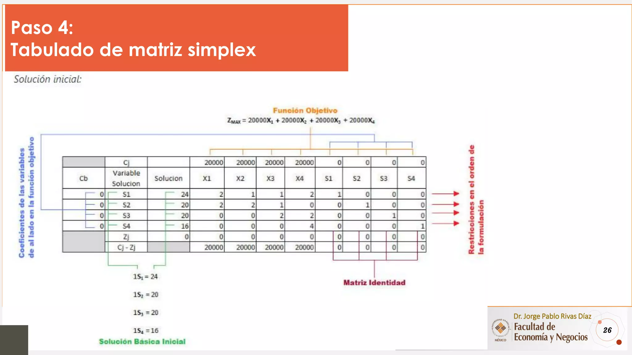 26
Dr. Jorge Pablo Rivas Díaz
Paso 4:
Tabulado de matriz simplex
 