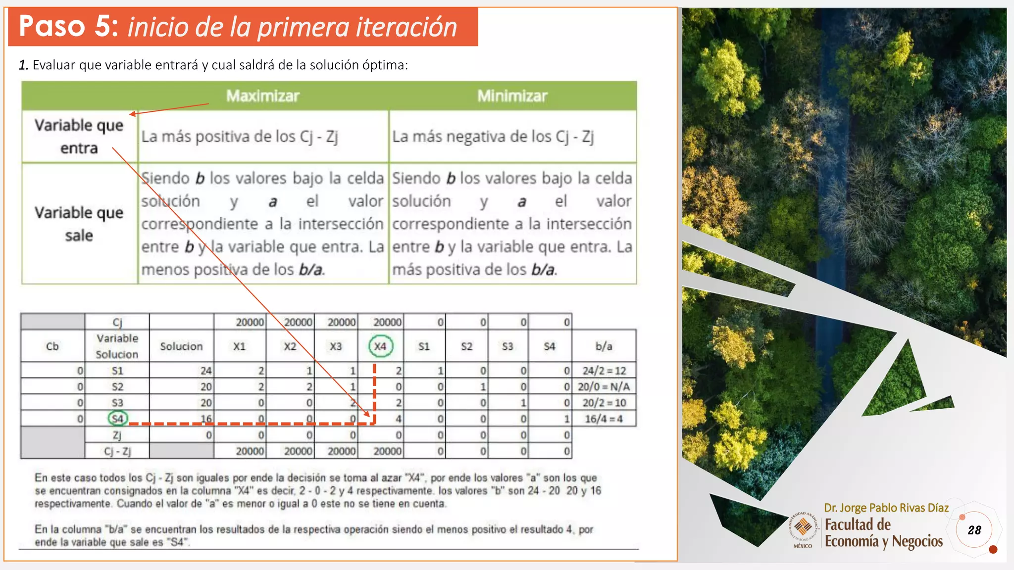 28
Dr. Jorge Pablo Rivas Díaz
Paso 5: inicio de la primera iteración
1. Evaluar que variable entrará y cual saldrá de la solución óptima:
 
