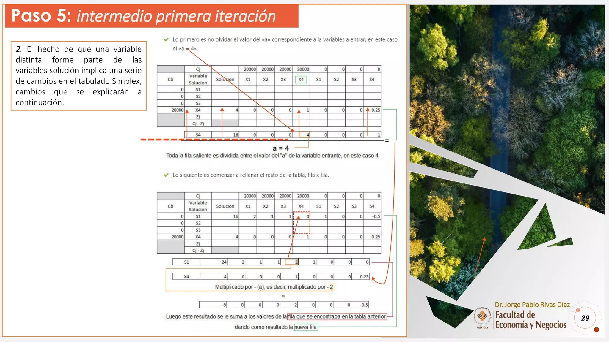 29
Dr. Jorge Pablo Rivas Díaz
Paso 5:
2. El hecho de que una variable
distinta forme parte de las
variables solución implica una serie
de cambios en el tabulado Simplex,
cambios que se explicarán a
continuación.
Paso 5: intermedio primera iteración
 