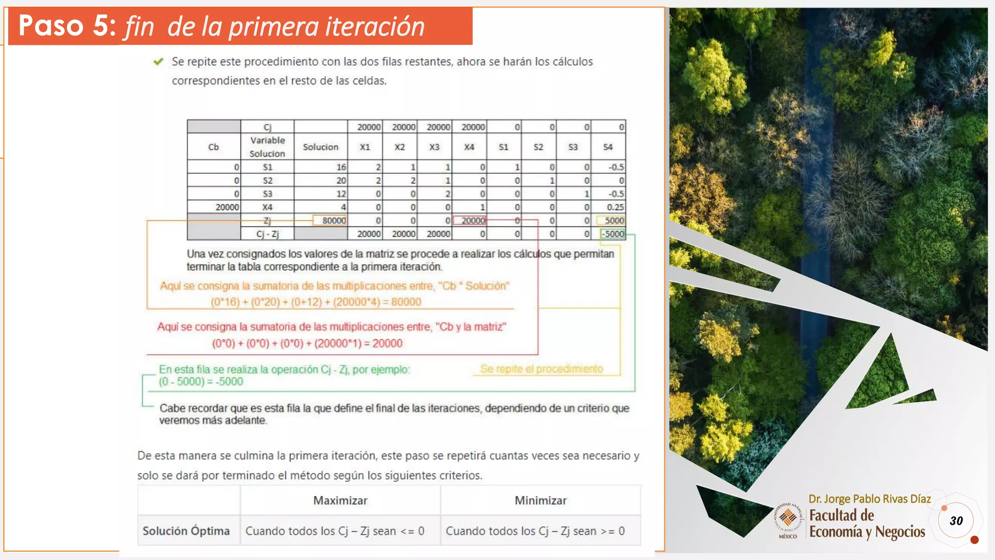 30
Dr. Jorge Pablo Rivas Díaz
Paso 5:
Paso 5: fin de la primera iteración
 
