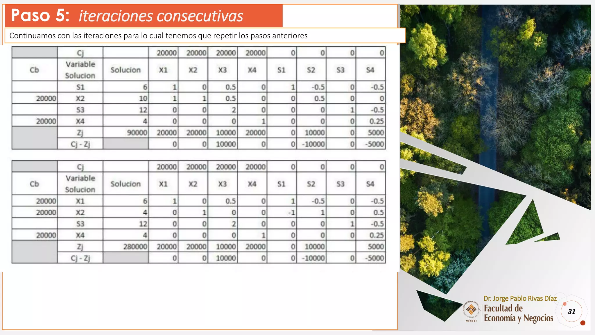 31
Dr. Jorge Pablo Rivas Díaz
Paso 5:
Continuamos con las iteraciones para lo cual tenemos que repetir los pasos anteriores
Paso 5: iteraciones consecutivas
 