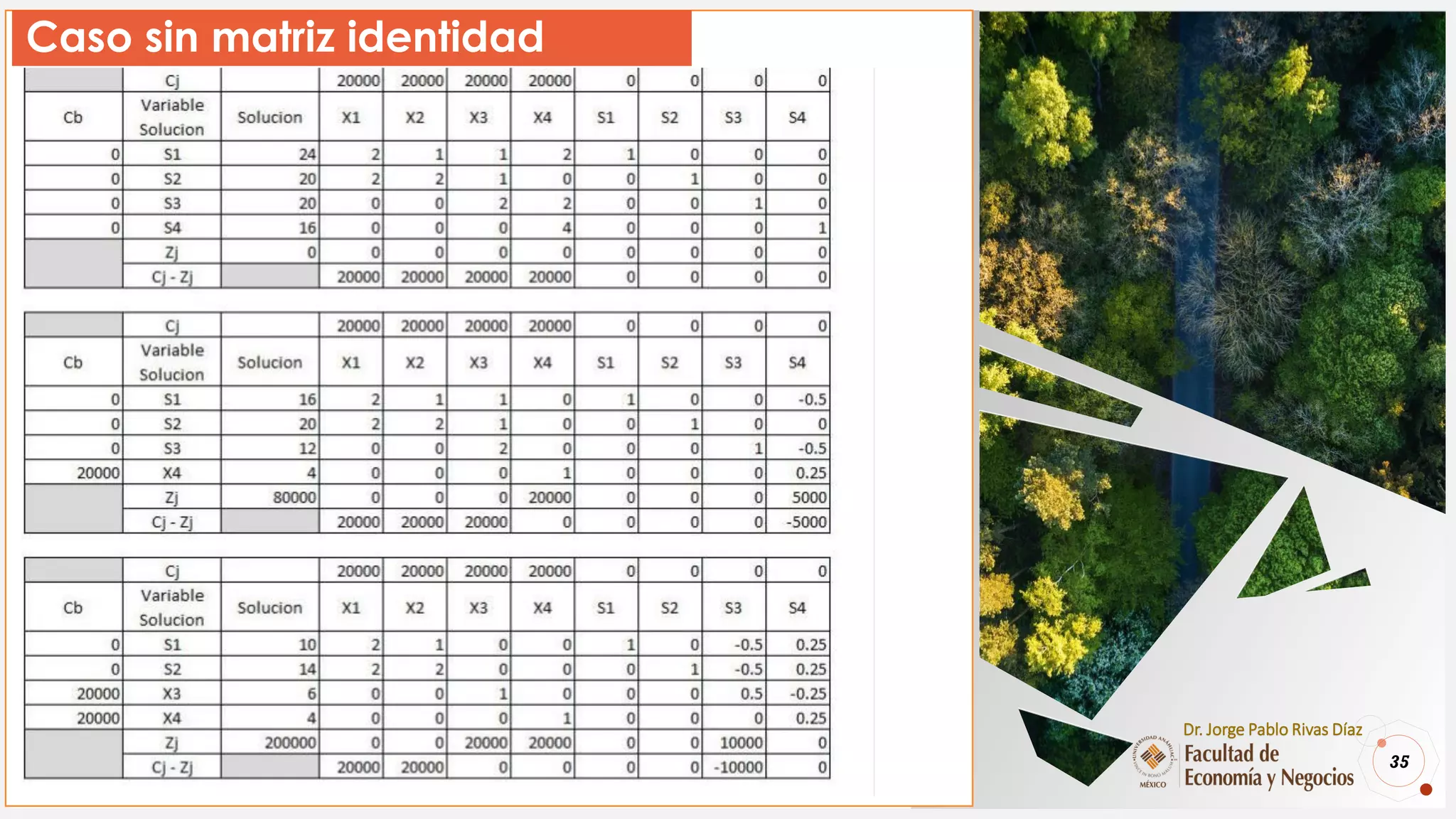 35
Dr. Jorge Pablo Rivas Díaz
Paso 5:
Caso sin matriz identidad
 