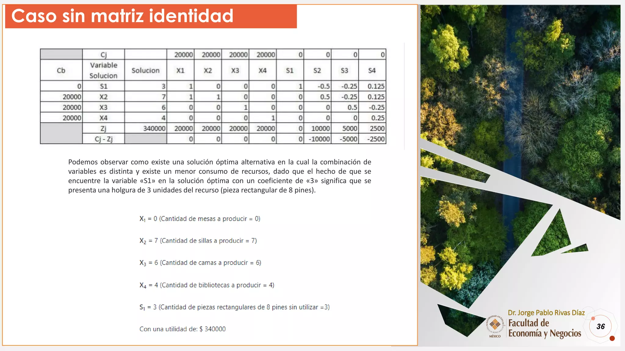 36
Dr. Jorge Pablo Rivas Díaz
Paso 5:
Caso sin matriz identidad
Podemos observar como existe una solución óptima alternativa en la cual la combinación de
variables es distinta y existe un menor consumo de recursos, dado que el hecho de que se
encuentre la variable «S1» en la solución óptima con un coeficiente de «3» significa que se
presenta una holgura de 3 unidades del recurso (pieza rectangular de 8 pines).
 