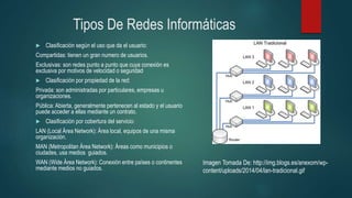 Tipos De Redes Informáticas
 Clasificación según el uso que da el usuario:
Compartidas: tienen un gran numero de usuarios.
Exclusivas: son redes punto a punto que cuya conexión es
exclusiva por motivos de velocidad o seguridad
 Clasificación por propiedad de la red:
Privada: son administradas por particulares, empresas u
organizaciones.
Pública: Abierta, generalmente pertenecen al estado y el usuario
puede acceder a ellas mediante un contrato.
 Clasificación por cobertura del servicio:
LAN (Local Área Network): Área local, equipos de una misma
organización.
MAN (Metropolitan Área Network): Áreas como municipios o
ciudades, usa medios guiados.
WAN (Wide Área Network): Conexión entre países o continentes
mediante medios no guiados.
Imagen Tomada De: http://img.blogs.es/anexom/wp-
content/uploads/2014/04/lan-tradicional.gif
 
