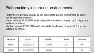 Elaboración y lectura de un documento
Podemos ver por qué el XML es tan interesante para el intercambio de datos
con el siguiente ejemplo:
Mateo nació el 15.10.2012 en la ciudad de Madrid con un peso de 3.1 kg y una
estatura de 45 cm.
Maribel nació el 11.09.1976 en la ciudad de Sevilla con un peso de 3 g y una
estatura de 40 cm.
 