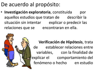 De acuerdo al propósito:
• Investigación exploratoria, constituida por
aquellos estudios que tratan de describir la
situación sin intentar explicar o predecir las
relaciones que se encontraran en ella.
Verificación de Hipótesis, trata
de establecer relaciones entre
variables, con la finalidad de
explicar el comportamiento del
fenómeno o hecho en estudio
 