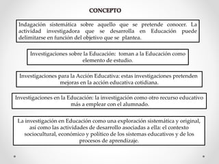 Indagación sistemática sobre aquello que se pretende conocer. La
actividad investigadora que se desarrolla en Educación puede
delimitarse en función del objetivo que se plantea.
Investigaciones sobre la Educación: toman a la Educación como
elemento de estudio.
Investigaciones para la Acción Educativa: estas investigaciones pretenden
mejoras en la acción educativa cotidiana.
Investigaciones en la Educación: la investigación como otro recurso educativo
más a emplear con el alumnado.
La investigación en Educación como una exploración sistemática y original,
así como las actividades de desarrollo asociadas a ella: el contexto
sociocultural, económico y político de los sistemas educativos y de los
procesos de aprendizaje.
 