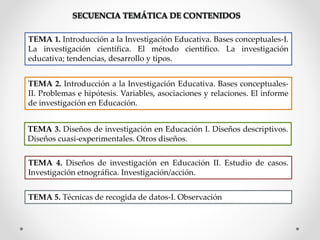 TEMA 1. Introducción a la Investigación Educativa. Bases conceptuales-I.
La investigación científica. El método científico. La investigación
educativa; tendencias, desarrollo y tipos.
TEMA 2. Introducción a la Investigación Educativa. Bases conceptuales-
II. Problemas e hipótesis. Variables, asociaciones y relaciones. El informe
de investigación en Educación.
TEMA 3. Diseños de investigación en Educación I. Diseños descriptivos.
Diseños cuasi-experimentales. Otros diseños.
TEMA 4. Diseños de investigación en Educación II. Estudio de casos.
Investigación etnográfica. Investigación/acción.
TEMA 5. Técnicas de recogida de datos-I. Observación
 
