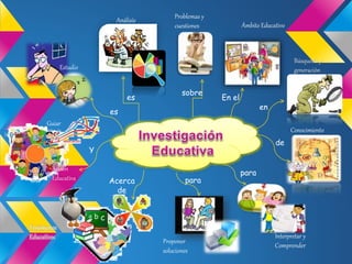 Estudio 
Análisis Problemas y 
cuestiones Ámbito Educativo 
Búsqueda y 
generación 
es 
es 
Conocimiento 
Interpretar y 
C...