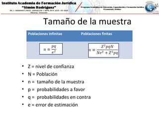 Tamaño de la muestra
• Z = nivel de confianza
• N = Población
• n = tamaño de la muestra
• p = probabilidades a favor
• q = probabilidades en contra
• e = error de estimación
Poblaciones infinitas Poblaciones finitas
 