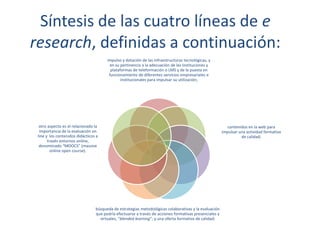 Síntesis de las cuatro líneas de e
research, definidas a continuación:
impulso y dotación de las infraestructuras tecnológicas, y
en su pertinencia a la adecuación de las instituciones y
plataformas de teleformación o LMS y de la puesta en
funcionamiento de diferentes servicios empresariales e
institucionales para impulsar su utilización;
contenidos en la web para
impulsar una actividad formativa
de calidad;
búsqueda de estrategias metodológicas colaborativas y la evaluación
que podría efectuarse a través de acciones formativas presenciales y
virtuales, “blended learning”; y una oferta formativa de calidad;
otro aspecto es el relacionado la
importancia de la evaluación on
line y los contenidos didácticos a
través entornos online,
denominado “MOOCS” (massive
online open course).
 