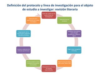 Definición del protocolo y línea de investigación para el objeto
de estudio a investigar: revisión literaria
Parte del análisis de las
cuatro líneas de
investigación
Selección de una
temática
Establecer buscadores
como Google
Académico, Copernic
Agent
Elegir como navegador
el Firefox
Elegir las base de datos
tales como: DOAJ; ERIC
…
Búsqueda de artículos
en revistas
especializadas
Uso de palabras claves
y nombres de autores
reconocidos
Lectura y selección de
artículos (preliminar)
Organización de la
información mediante
Mendeley Desktop
Selección de la
información por orden
cronológico
 