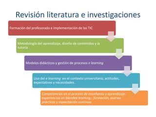 Revisión literatura e investigaciones
Formación del profesorado e implementación de las TIC
Metodología del aprendizaje, diseño de contenidos y la
tutoría
Modelos didácticos y gestión de procesos e learning
Uso del e learning en el contexto universitario, actitudes,
expectativas y necesidades.
Competencias en el proceso de enseñanza y aprendizaje:
experiencias en blended learning.: formación, buenas
prácticas y capacitación continua.
 