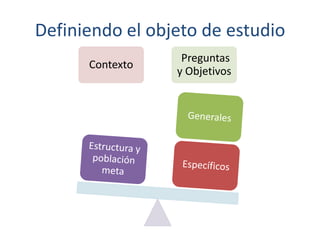 Definiendo el objeto de estudio
Contexto
Preguntas
y Objetivos
 