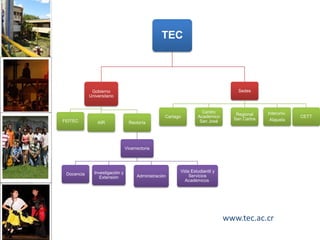 TEC
Gobierno
Universitario
FEITEC AIR Rectoría
Vicerrectoria
Docencia Investigación y
Extensión Administración
Vida Estudiantil y
Servicios
Académicos
Sedes
Cartago
Centro
Académico
San José
Regional
San Carlos
Interuniv.
Alajuela
CETT
www.tec.ac.cr
 