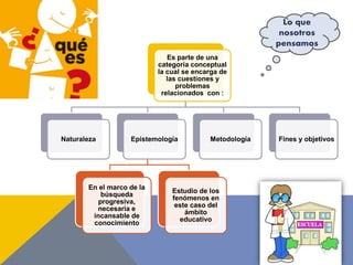 Es parte de una 
categoría conceptual 
la cual se encarga de 
las cuestiones y 
problemas 
relacionados con : 
Naturaleza ...