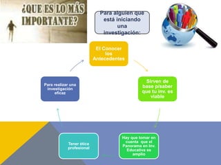 Para alguien que 
está iniciando 
una 
investigación: 
El Conocer 
los 
Antecedentes 
Sirven de 
base p/saber 
que tu inv....