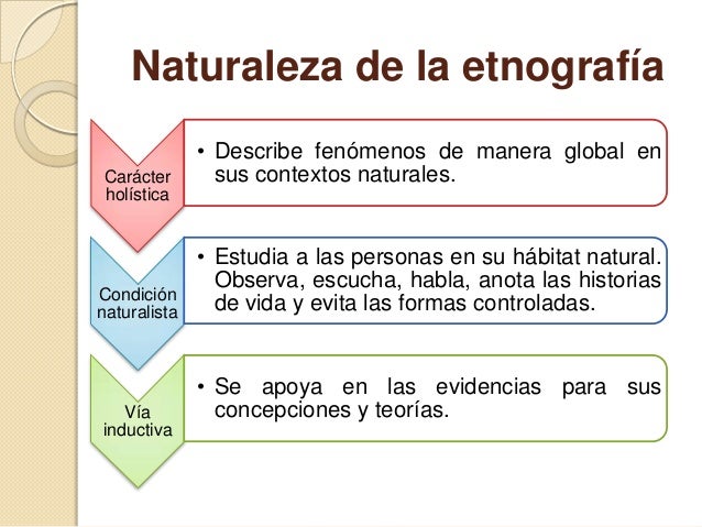 Investigación etnográfica