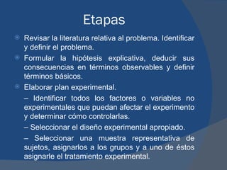 Etapas Revisar la literatura relativa al problema. Identificar y definir el problema. Formular la hipótesis explicativa, deducir sus consecuencias en términos observables y definir términos básicos. Elaborar plan experimental. –  Identificar todos los factores o variables no experimentales que puedan afectar el experimento y determinar cómo controlarlas. –  Seleccionar el diseño experimental apropiado. –  Seleccionar una muestra representativa de sujetos, asignarlos a los grupos y a uno de éstos asignarle el tratamiento experimental. 