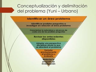 Conceptualización y delimitación
del problema (Yuni – Urbano)
 