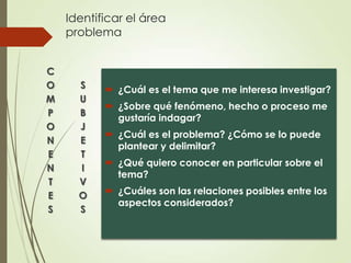 Identificar el área
    problema


C
O     S     ¿Cuál es el tema que me interesa investigar?
M     U
            ¿Sobre qué fenómeno, hecho o proceso me
P     B
             gustaría indagar?
O     J
            ¿Cuál es el problema? ¿Cómo se lo puede
N     E
             plantear y delimitar?
E     T
            ¿Qué quiero conocer en particular sobre el
N     I
             tema?
T     V
E     O     ¿Cuáles son las relaciones posibles entre los
             aspectos considerados?
S     S
 