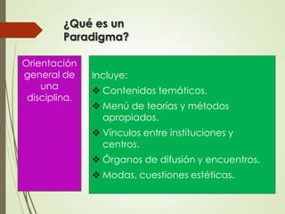 ¿Qué es un
         Paradigma?

Orientación
general de     Incluye:
    una         Contenidos temáticos.
 disciplina.
                Menú de teorías y métodos
                 apropiados.
                Vínculos entre instituciones y
                 centros.
                Órganos de difusión y encuentros.
                Modas, cuestiones estéticas.
 