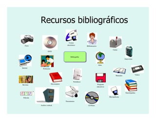Recursos bibliográficos

                                               Correo
    Fotos                                   electrónico
                                                                 Bibliotecarios

                                                                                                   Cartas
                      DVD


                                                Bibliográfia
                                                                                                                  Entrevistas


                                                                                   Atlas
Internet       Profesores


                                                                                                       Manuales                 Videos



                                                    Periódicos
Revistas                    Diccionarios                                           Programs
                                                                                  educativos


                                                                                                                   Enciclopedias

                                                                                               Micropelicula
 Película

                                           Documentos

            Archivo vertical                                       CD-Rom
 