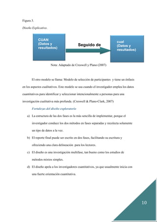 10
Figura 3.
Diseño Explicativo.
Nota: Adaptado de Creswell y Plano (2007)
El otro modelo se llama: Modelo de selección de participantes y tiene un énfasis
en los aspectos cualitativos. Este modelo se usa cuando el investigador emplea los datos
cuantitativos para identificar y seleccionar intencionalmente a personas para una
investigación cualitativa más profunda. (Creswell & Plano-Clark, 2007)
Fortalezas del diseño exploratorio
a) La estructura de las dos fases es la más sencilla de implementar, porque el
investigador conduce los dos métodos en fases separadas y recolecta solamente
un tipo de datos a la vez.
b) El reporte final puede ser escrito en dos fases, facilitando su escritura y
ofreciendo una clara delineación para los lectores.
c) El diseño es una investigación multifase, tan bueno como los estudios de
métodos mixtos simples.
d) El diseño apela a los investigadores cuantitativos, ya que usualmente inicia con
una fuerte orientación cuantitativa.
 