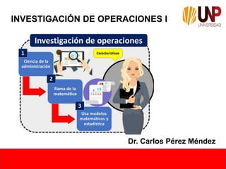 INVESTIGACIÓN DE OPERACIONES I
Dr. Carlos Pérez Méndez
 