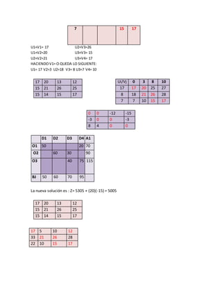 7 15 17
U1+V1= 17 U2+V3=26
U1+V2=20 U3+V3= 15
U2+V2=21 U3+V4= 17
HACIENDOV1= O QUEDA LO SIGUIENTE:
U1= 17 V2=3 U2=18 V3= 8 U3=7 V4= 10
17 20 13 12
15 21 26 25
15 14 15 17
0 0 -12 -15
-3 0 0 -3
8 4 0 0
D1 D2 D3 D4 A1
O1 50 20 70
O2 60 30 90
O3 40 75 115
BJ 50 60 70 95
La nueva solución es : Z= 5305 + (20)(-15) = 5005
Ui/Vj 0 3 8 10
17 17 20 25 27
8 18 21 26 28
7 7 10 15 17
17 20 13 12
15 21 26 25
15 14 15 17
17 5 10 12
33 21 26 28
22 10 15 17
 