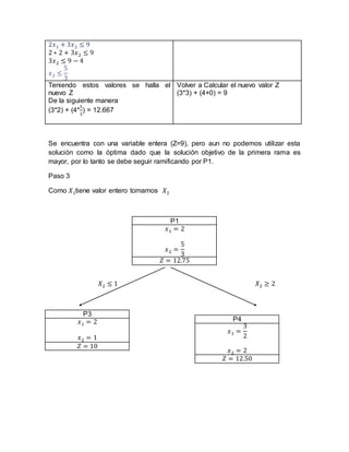 2𝑥1 + 3𝑥2 ≤ 9
2 ∗ 2 + 3𝑥2 ≤ 9
3𝑥2 ≤ 9 − 4
𝑥2 ≤
5
3
Teniendo estos valores se halla el
nuevo Z
De la siguiente manera
(3*2) + (4*
5
3
) = 12.667
Volver a Calcular el nuevo valor Z
(3*3) + (4+0) = 9
Se encuentra con una variable entera (Z=9), pero aun no podemos utilizar esta
solución como la óptima dado que la solución objetivo de la primera rama es
mayor, por lo tanto se debe seguir ramificando por P1.
Paso 3
Como 𝑋1tiene valor entero tomamos 𝑋2
P1
𝑥1 = 2
𝑥2 =
5
3
𝑍 = 12.75
𝑋2 ≤ 1 𝑋2 ≥ 2
P3
𝑥1 = 2
𝑥2 = 1
𝑍 = 10
P4
𝑥1 =
3
2
𝑥2 = 2
𝑍 = 12.50
 