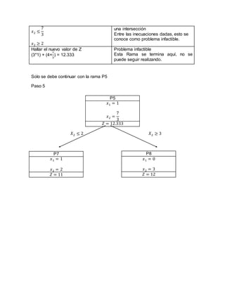 𝑥2 ≤
7
3
𝑥2 ≥ 2
una intersección
Entre las inecuaciones dadas, esto se
conoce como problema infactible.
Hallar el nuevo valor de Z
(3*1) + (4+
7
3
) = 12.333
Problema infactible
Esta Rama se termina aquí, no se
puede seguir realizando.
Solo se debe continuar con la rama P5
Paso 5
𝑋2 ≤ 2 𝑋2 ≥ 3
P5
𝑥1 = 1
𝑥2 =
7
3
𝑍 = 12.333
P7
𝑥1 = 1
𝑥2 = 2
𝑍 = 11
P8
𝑥1 = 0
𝑥2 = 3
𝑍 = 12
 
