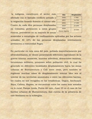 la indígena, constituyen el sector más              Año          Desplazados

afectado con el llamado conflicto armado y          2000            7.500
                                                    2001           14.700
la migración forzada durante el último año.
                                                    2002           17.300
Cuatro de cada diez personas desplazadas            2003           23.000

en Colombia pertenecen a estos grupos               2004
                                                                   24.600
                                                (Hasta Agosto)
étnicos, procedente en su mayoría de zonas
sometidas a estrategias de confinamiento aplicadas por los actores
armados. El 33% de las personas desplazadas internamente
pertenecen a comunidad Negra.


En particular en esta zona del país, poblada mayoritariamente por
afrocolombianos, se vienen presentando diferentes expresiones de la
guerra interna: masacres, muertes selectivas, detenciones masivas,
incursiones militares, presiones sobre población civil, lo cual ha
generado en diferentes localidades desplazamiento hacia las zonas
urbanas de Buenaventura y Cali entre otras, pero también se
registran muchos casos de desplazamiento interno bien sea al
interior de los territorios ancestrales o entre los diferentes barrios,
los cuales no son recogidos en las estadísticas. Dagua, Anchicayá;
Naya, Calima, Raposo, se encuentran entre los casos más sonados
en lo rural, Pampa Linda, Punta del este, Juan 23 en el caso de los
barrios urbanos de Buenaventura, dan cuenta de la presencia de
este fenómeno en la subregión.
 