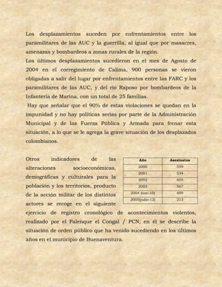 Los     desplazamientos   suceden    por   enfrentamientos   entre    los
paramilitares de las AUC y la guerrilla, al igual que por masacres,
amenazas y bombardeos a zonas rurales de la región.
Los últimos desplazamientos sucedieron en el mes de Agosto de
2004 en el corregimiento de Calima, 900 personas se vieron
obligadas a salir del lugar por enfrentamientos entre las FARC y los
paramilitares de las AUC, y del río Raposo por bombardeos de la
Infantería de Marina, con un total de 25 familias.
Hay que señalar que el 90% de estas violaciones se quedan en la
impunidad y no hay políticas serias por parte de la Administración
Municipal y de las Fuerza Pública y Armada para frenar esta
situación, a lo que se le agrega la grave situación de los desplazados
colombianos.


Otros       indicadores    de       las         Año          Asesinatos

alteraciones        socioeconómicas,            2000            559
                                                2001            534
demográficas y culturales para la               2002            455
población y los territorios, producto           2003            567
                                            2004 (nov-10)       409
de la acción militar de los distintos
                                            2005(julio-12)      213
actores se recoge en el siguiente
ejercicio de registro cronológico de acontecimientos violentos,
realizado por el Palenque el Congal / PCN; en él se describe la
situación de orden público que ha venido sucediendo en los últimos
años en el municipio de Buenaventura.
 