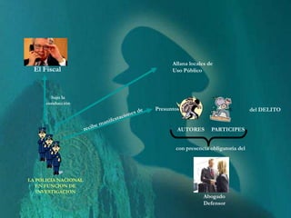 Investigaciòn policial en el ncpp | PPTX