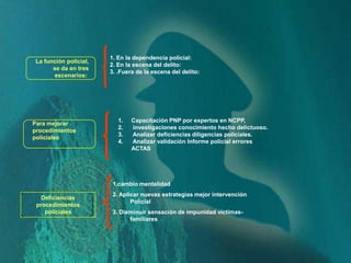 Investigaciòn policial en el ncpp | PPTX